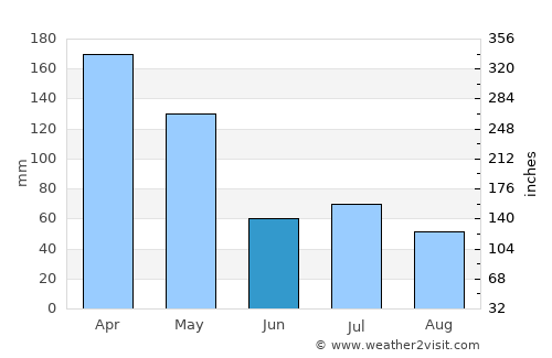 Montongkemong average rain in June