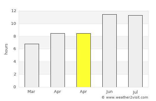 Montpelier average rain in April