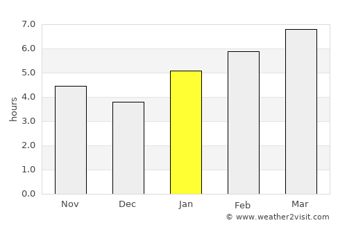 Montpelier average rain in January