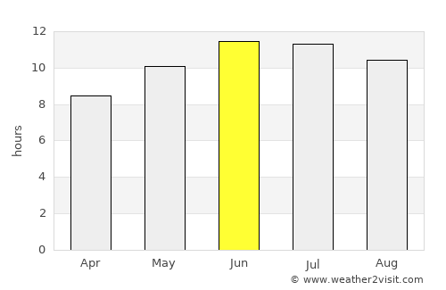 Montpelier average rain in June