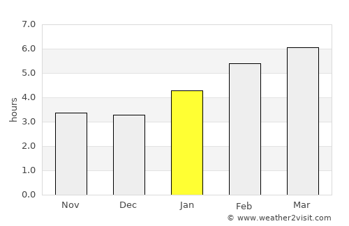 Montpelier average rain in January