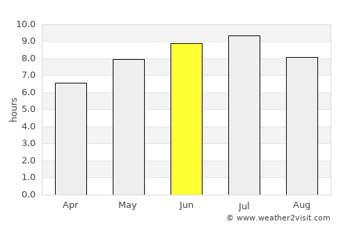 Montréal-Ouest average rain in June