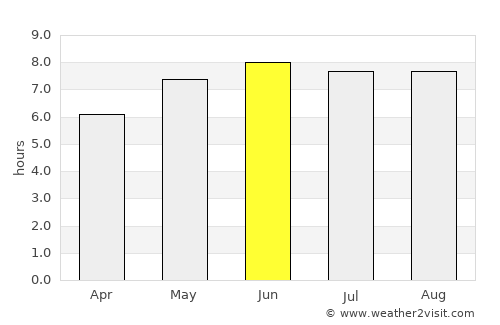 Montreuil average rain in June