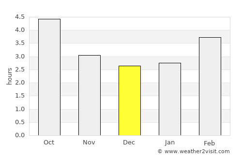 Montreux average rain in December
