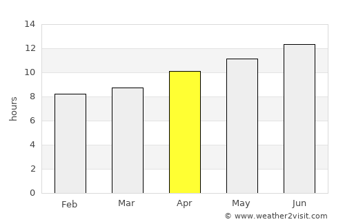 Montrose average rain in April