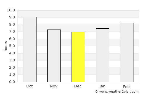 Montrose average rain in December