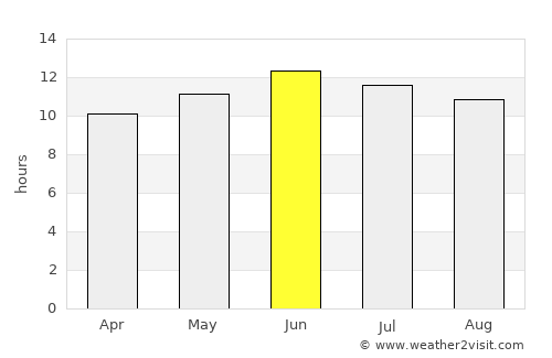 Montrose average rain in June