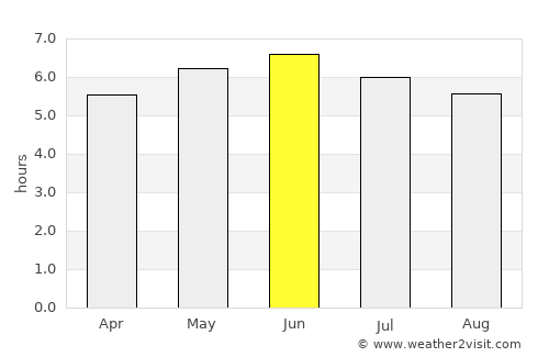 Montrose average rain in June