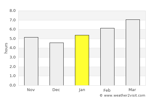 Montrose average rain in January