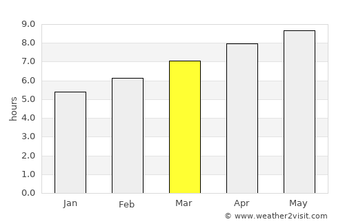 Montrose average rain in March