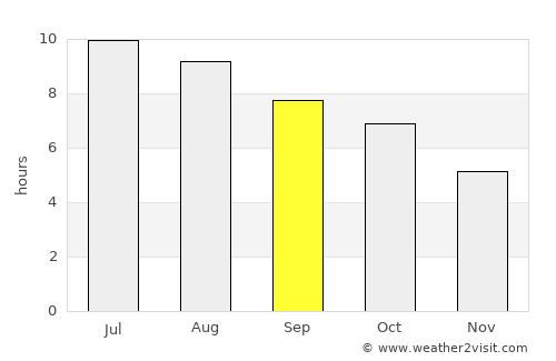 Montrose average rain in September