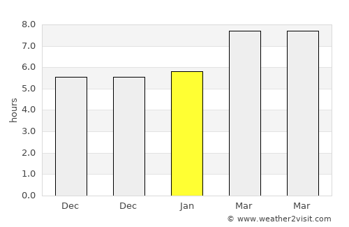 Montross average rain in January