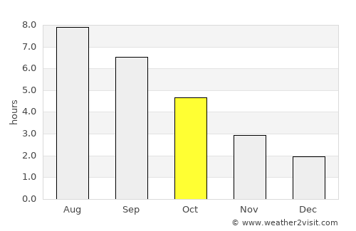 Montrouge average rain in October