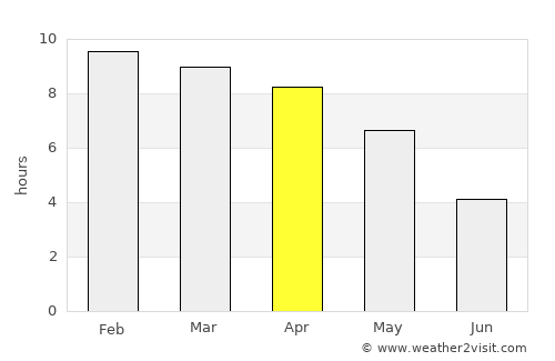 Monywa average rain in April