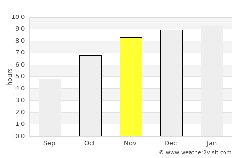 Monywa average rain in November