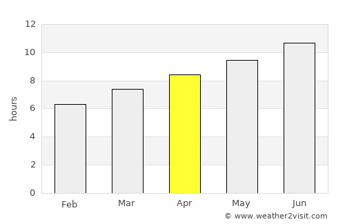 Monzón average rain in April