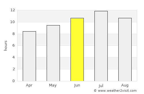 Monzón average rain in June