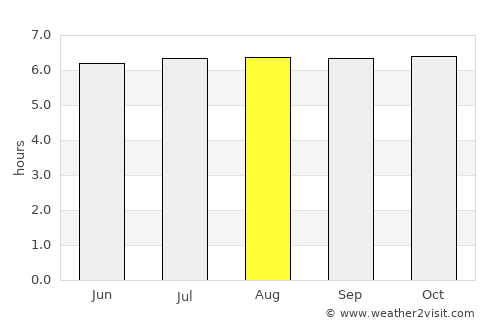Moog average rain in August