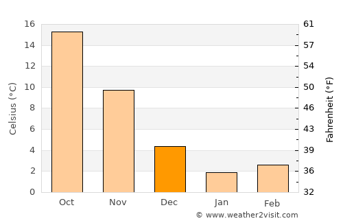 Mooka average temperature in December