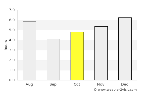 Mooka average rain in October