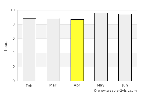 Mookane average rain in April