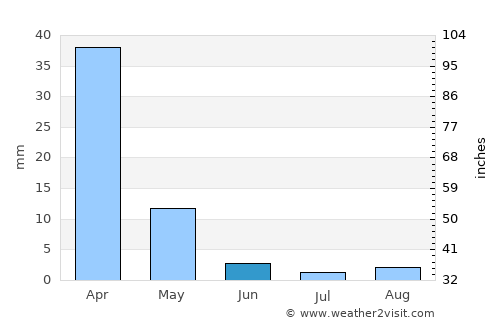Mookane average rain in June