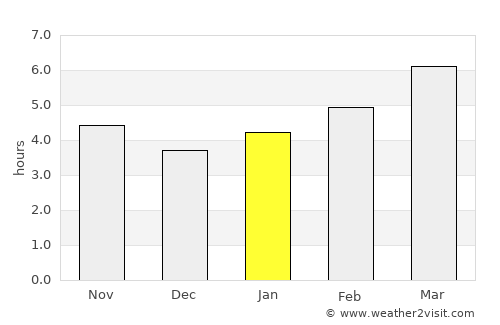 Moorefield average rain in January