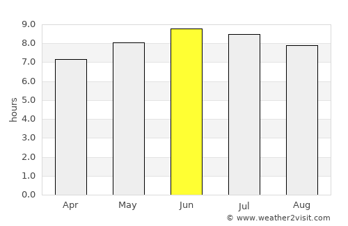 Moorefield average rain in June