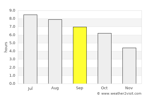 Moorefield average rain in September
