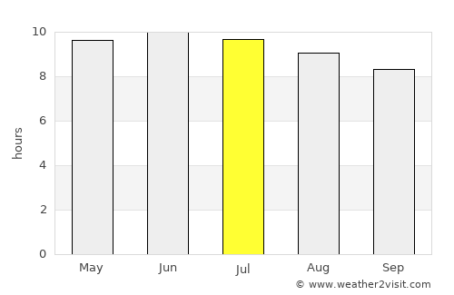 Mooresville average rain in July