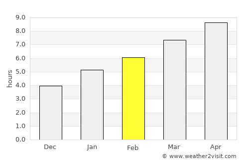 Moorhead average rain in February