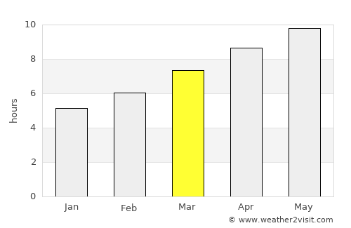 Moorhead average rain in March