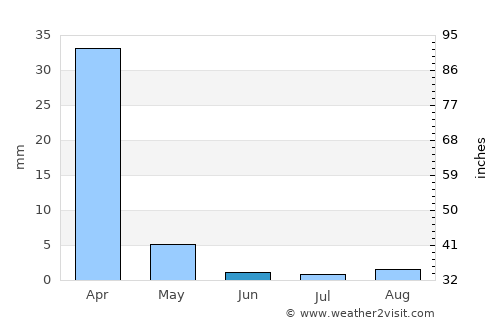 Moorpark average rain in June
