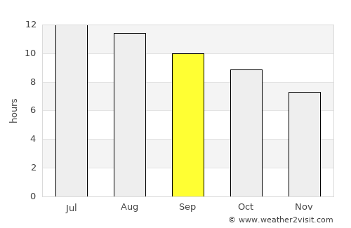 Moorpark average rain in September