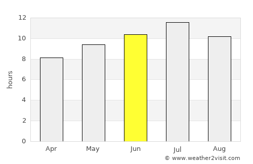 Moosomin average rain in June