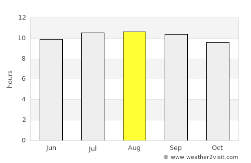 Mopipi average rain in August