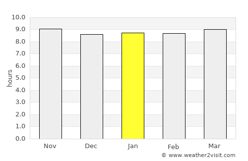 Mopipi average rain in January