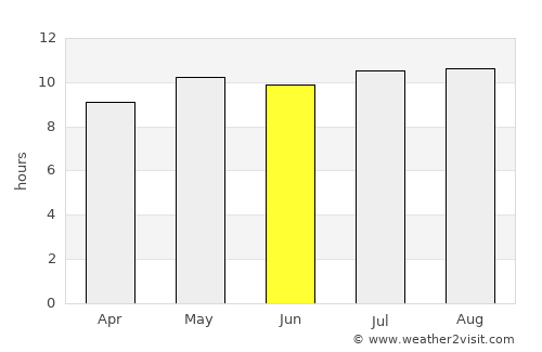 Mopipi average rain in June