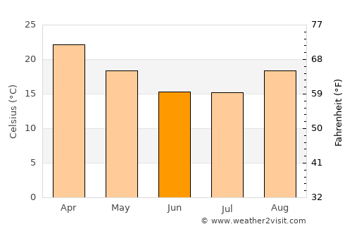 Mopipi average temperature in June