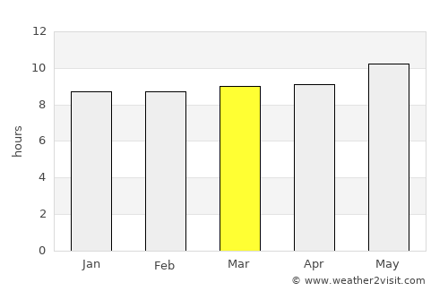 Mopipi average rain in March