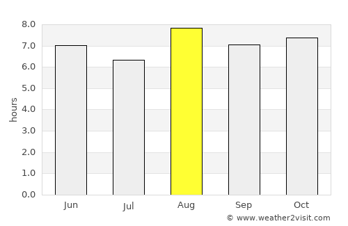 Moppo average rain in August