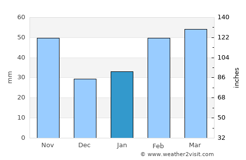 Moppo average rain in January