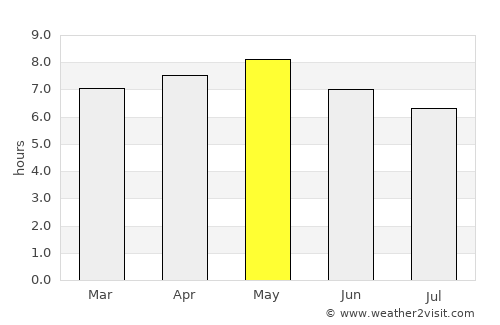 Moppo average rain in May