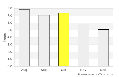 Moppo average rain in October