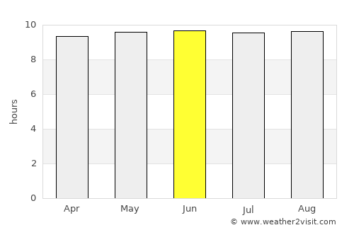 Moquegua average rain in June