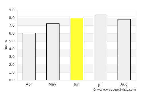 Mór average rain in June