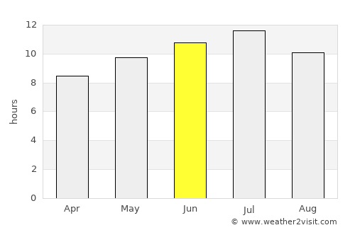 Mora average rain in June