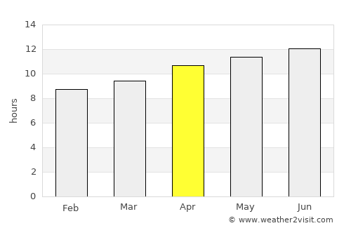 Mora average rain in April