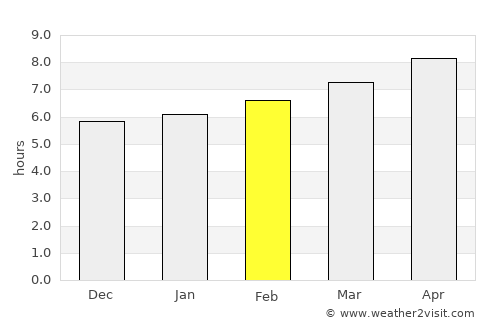 Moraira average rain in February