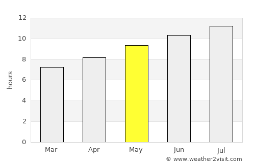 Moraira average rain in May